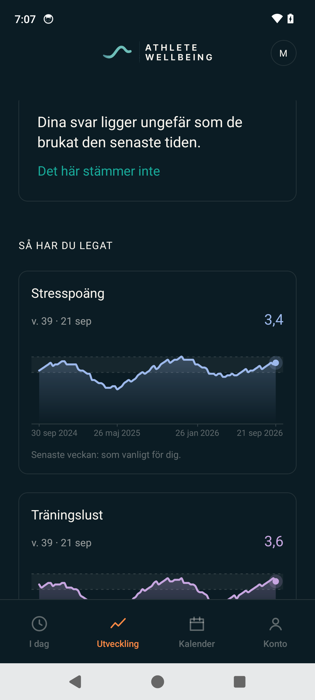 Appen, stressens kurva över två år med det egna normalbandet.